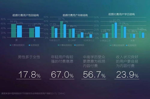 2017年網(wǎng)絡(luò)視聽發(fā)展趨勢展望 精品化、移動(dòng)化、細(xì)分化與網(wǎng)絡(luò)安全軟件開發(fā)新機(jī)遇